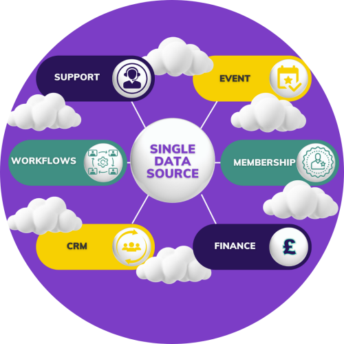 SuiteCorner   Single Data Source 4